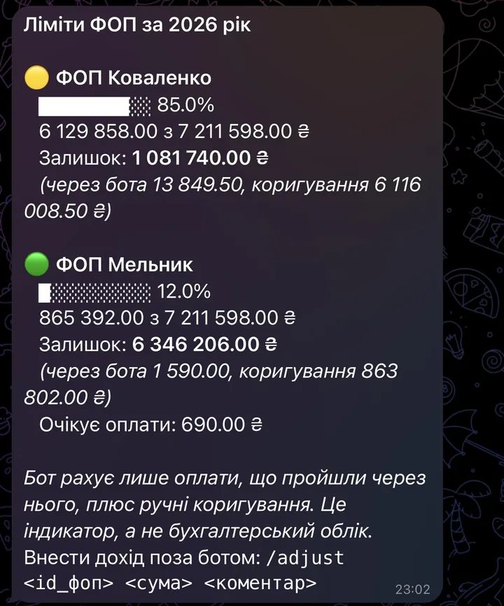 Команда /limits: використаний річний ліміт кожного ФОП